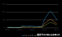 深度解读2026 黄仁勋北京事件：全球化企业地缘舆情化解范本